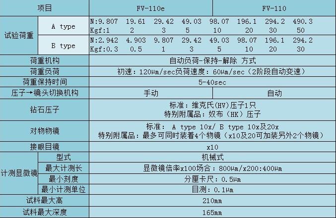 日本FT維氏硬度計FV-110e/FV-110