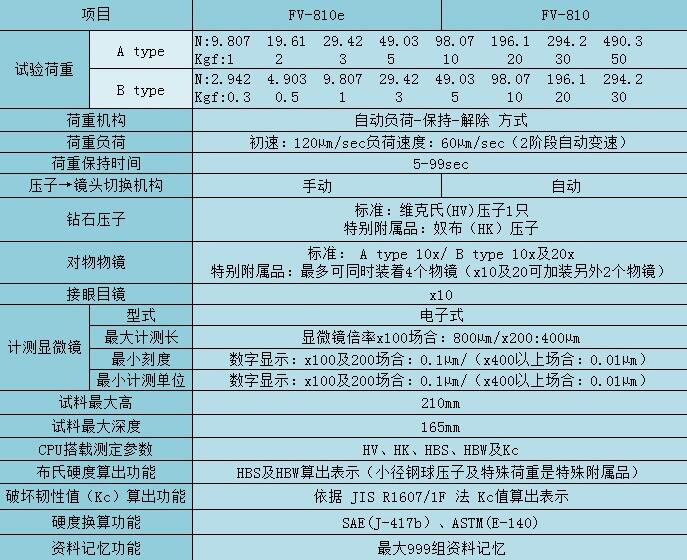 日本FT維氏硬度計FV-810e/FV-810 日本FT維氏硬度計FV-810e/FV-810
