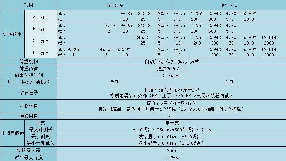 日本FT維氏硬度計FM-310e/FV-310 日本FT維氏硬度計FM-310e/FV-310