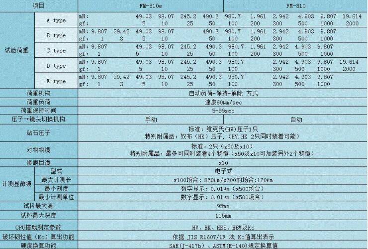 日本FT維氏硬度計FM-810e/FM-810 日本FT維氏硬度計FM-810e/FM-810