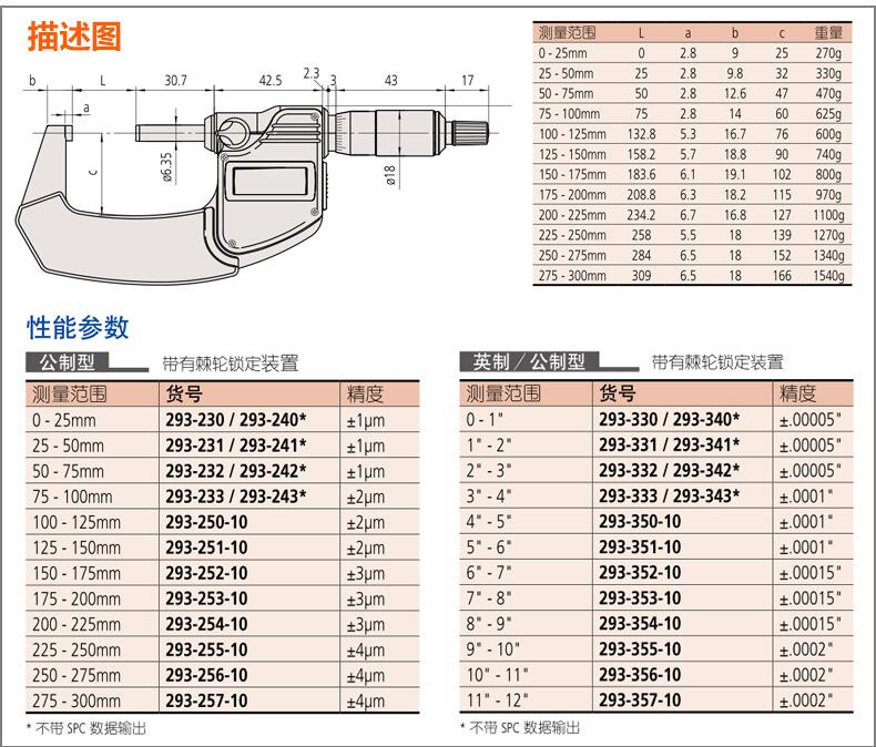 三豐數顯千分尺293-240 三豐數顯千分尺293-240