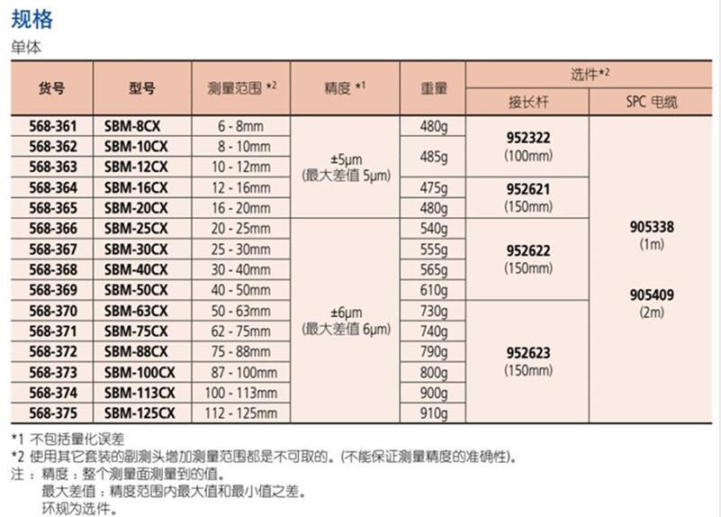 三豐快速孔徑千分尺568-361