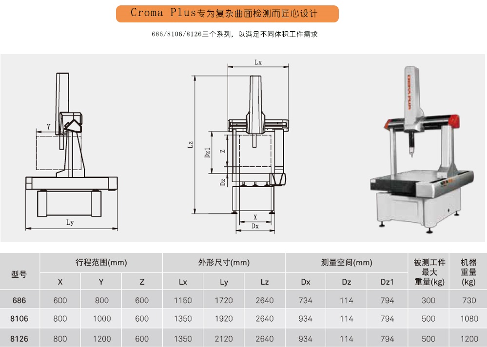 全自動(dòng)掃描三坐標測量機Croma Plus 全自動(dòng)掃描三坐標測量機Croma Plus