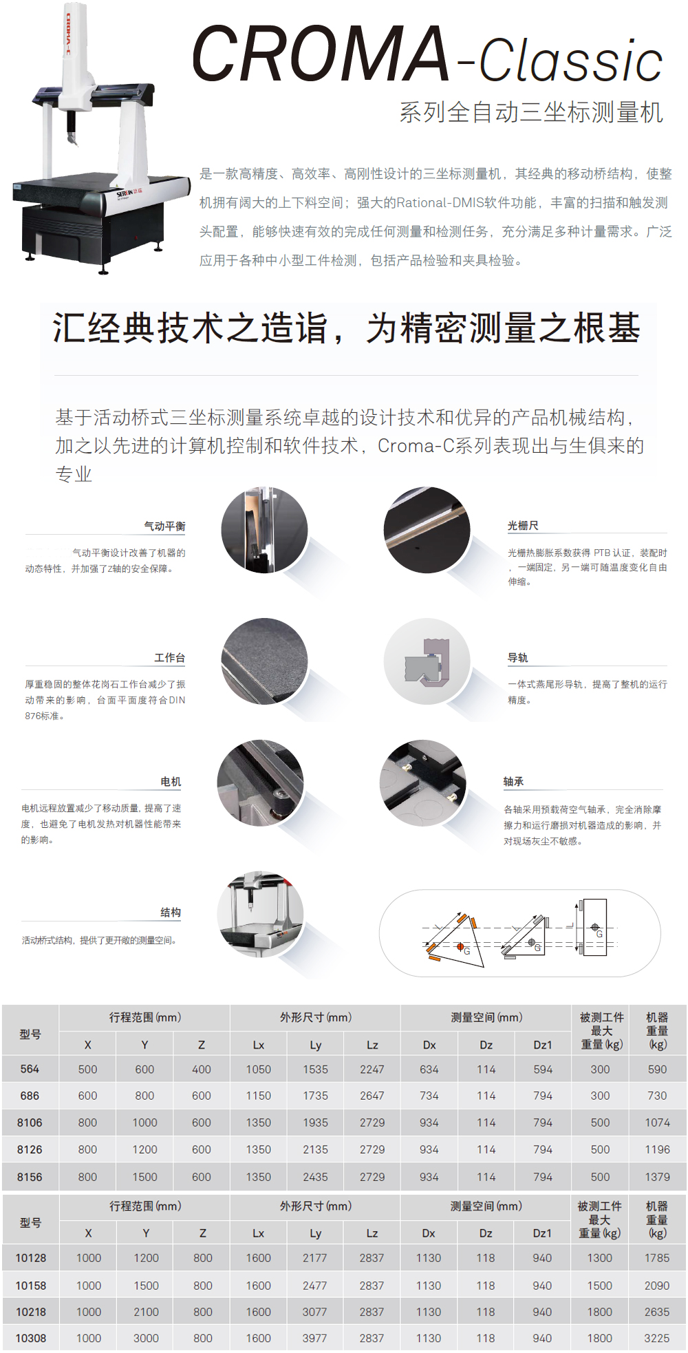 全自動(dòng)三坐標測量機Croma Classic系列 全自動(dòng)三坐標測量機Croma Classic系列