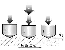 電動(dòng)數顯洛氏硬度計使用說(shuō)明書(shū)